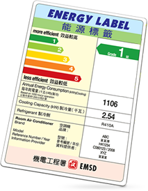 Energy Label